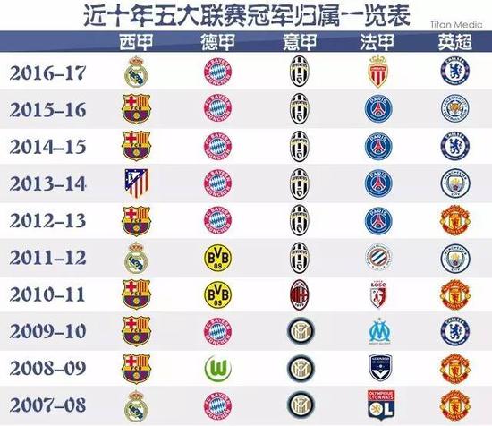 是運動員施